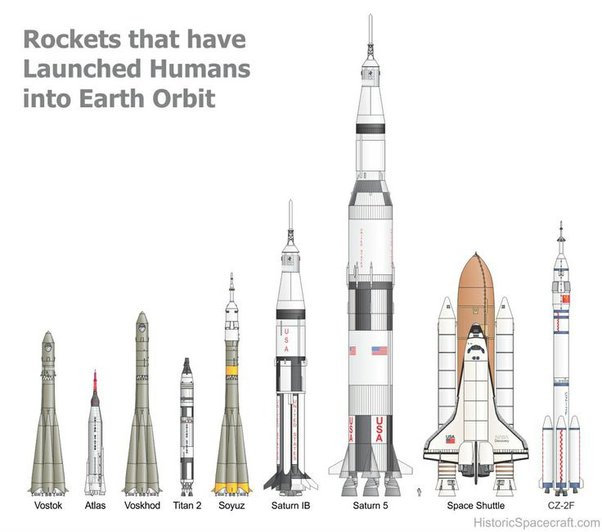 Could we go to moon from iss using soyuz