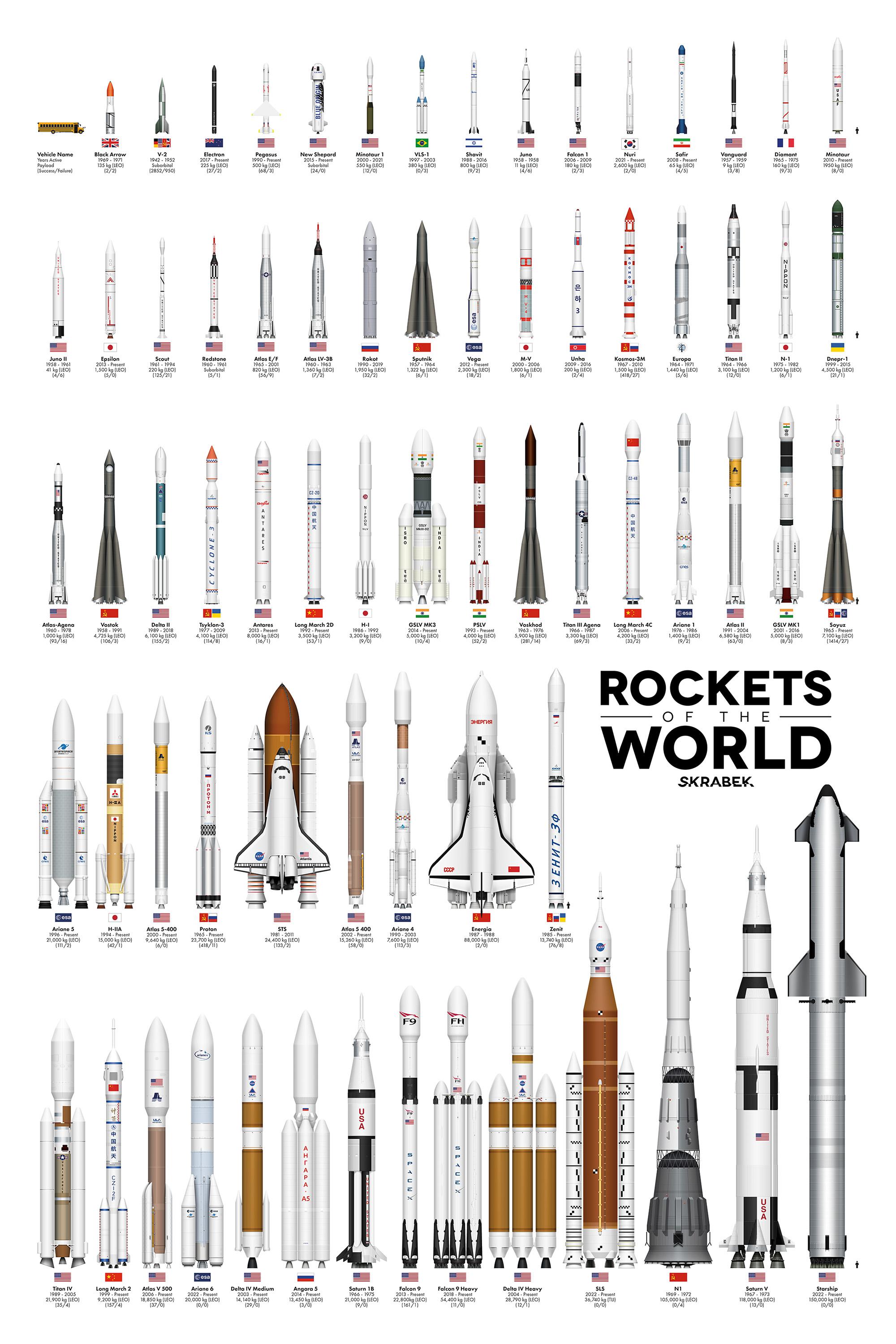 This is how nasas artemis pares to other rockets in the world rspaceflight