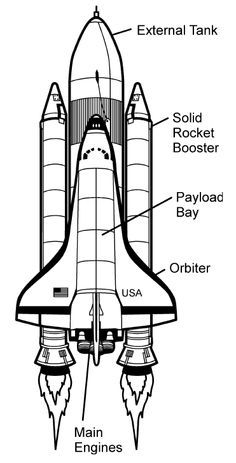 Coloring page space shuttle space lessons space and astronomy