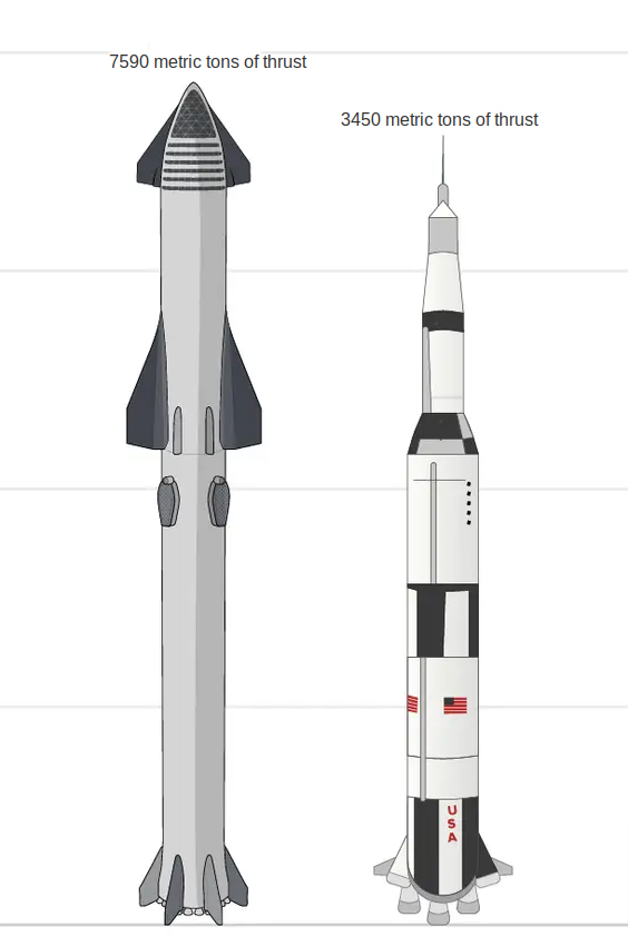 What is the actual aim of spacexs starship space vehicle