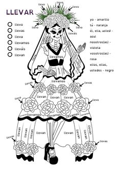 Verbs ideas in teaching spanish spanish verbs learning spanish