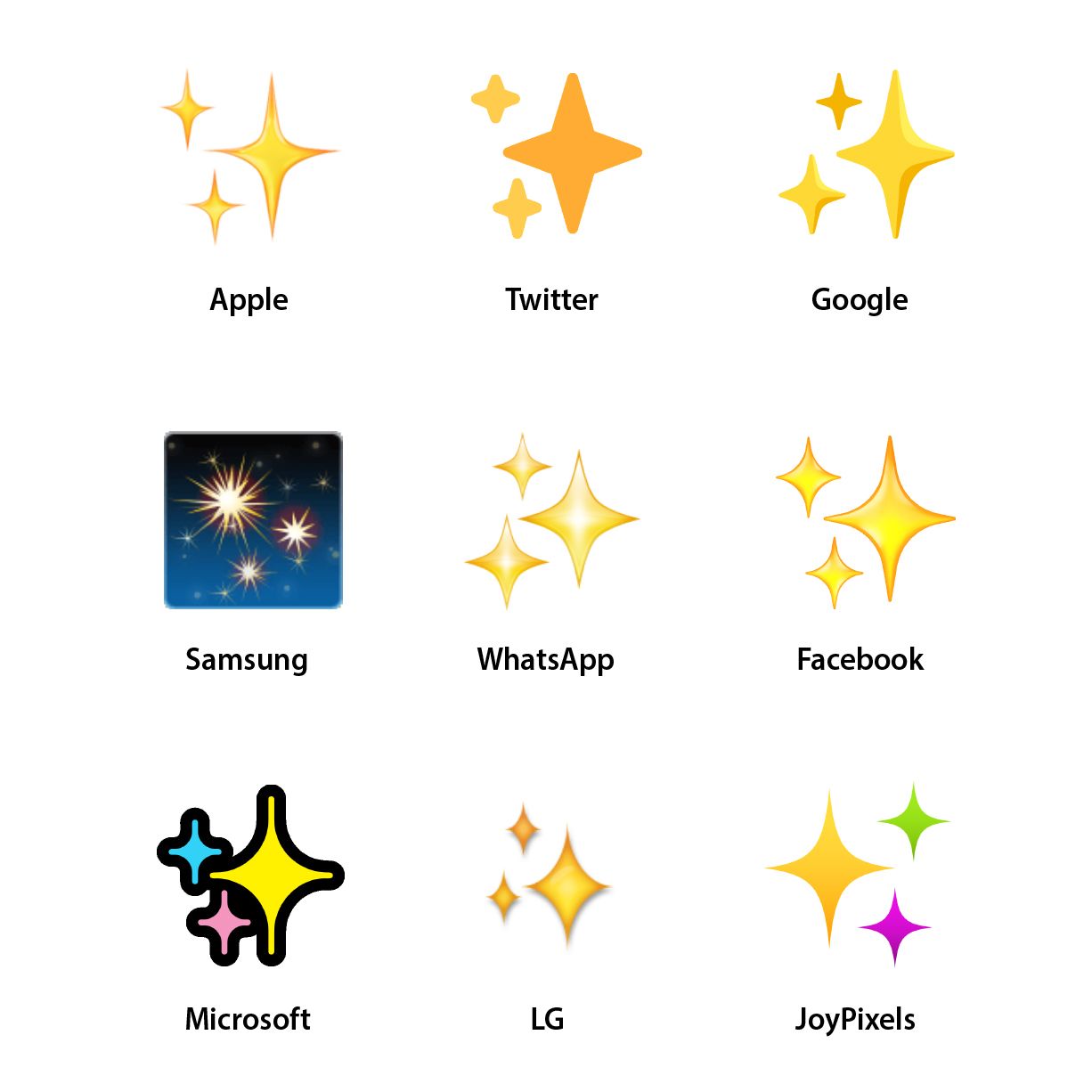 Its not just you the sparkles emoji is âeverywhereâ