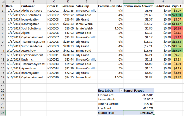 Free sales mission spreadsheets templates â sales missions explained