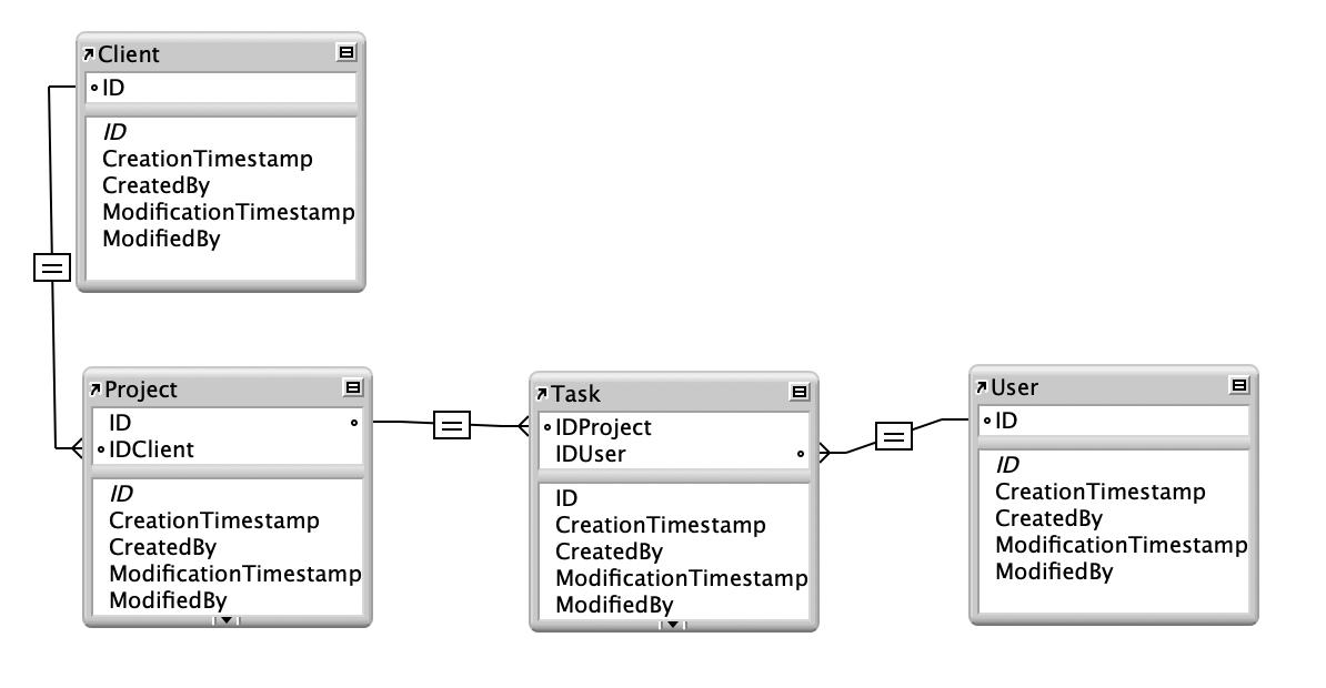 Filemaker project management template