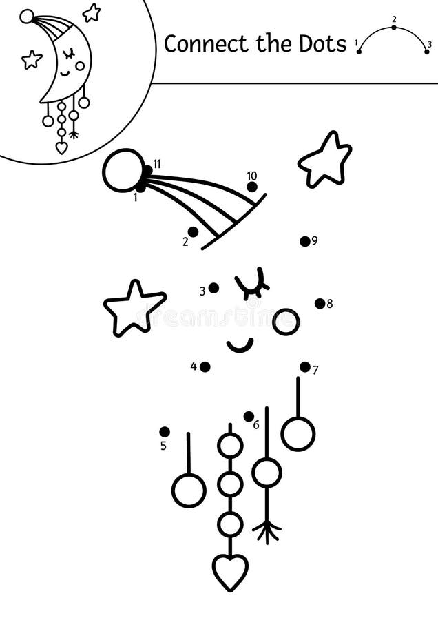 Vector dot