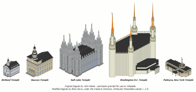 Temple architecture lds church