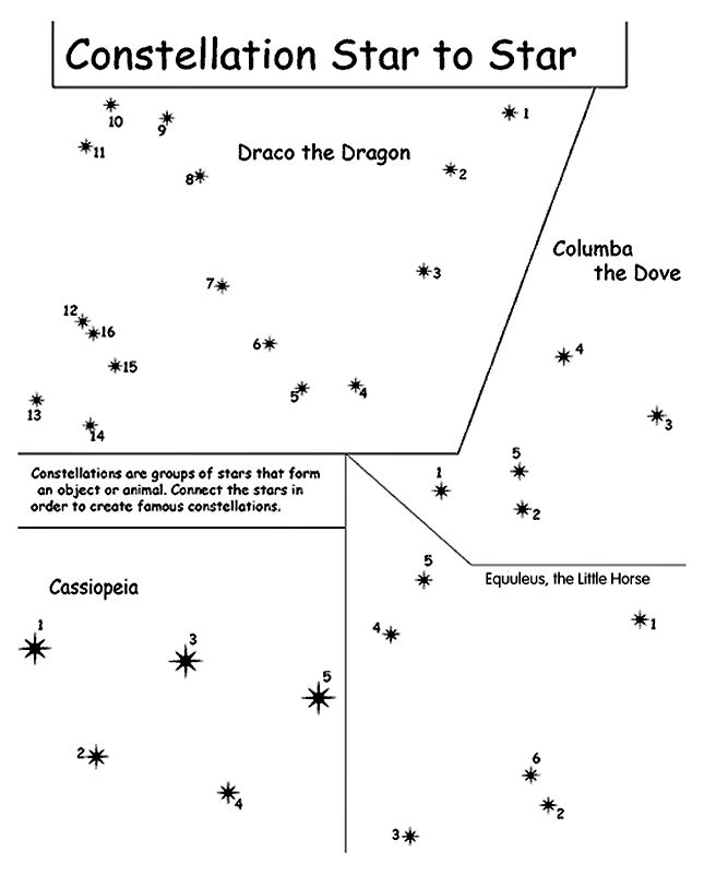 Constellation dot