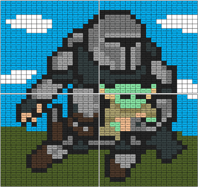 Star wars multiplication and division