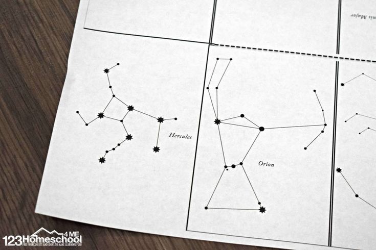 Free constellation printables min book pdf constellation chart constellations mini books