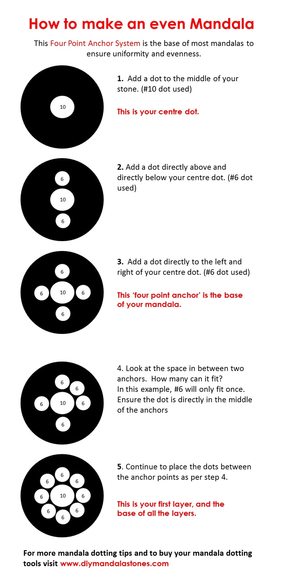 Step by step instructions