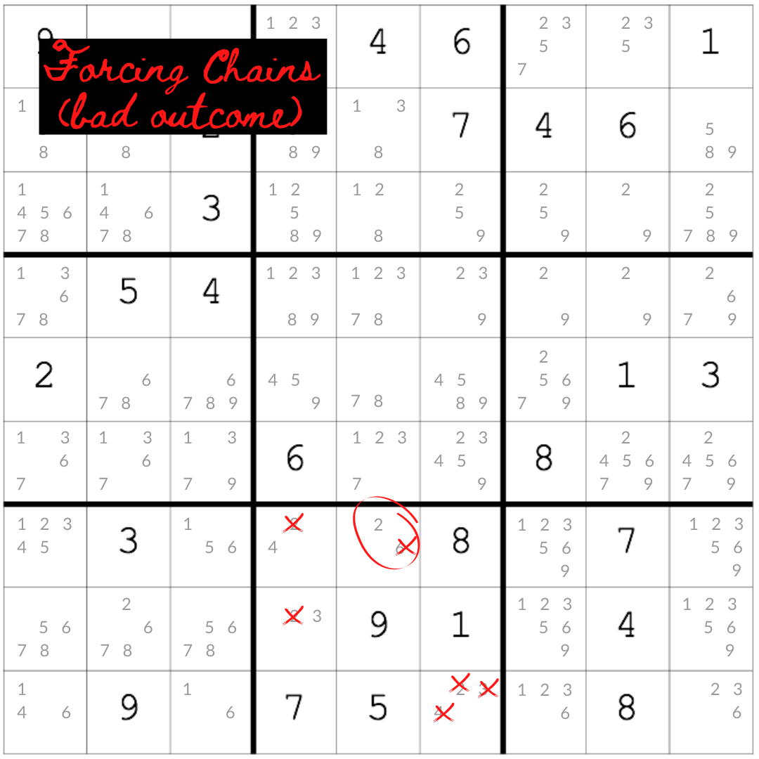 Advanced sudoku techniques