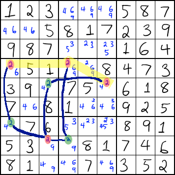 Simple coloring singles chains strategy