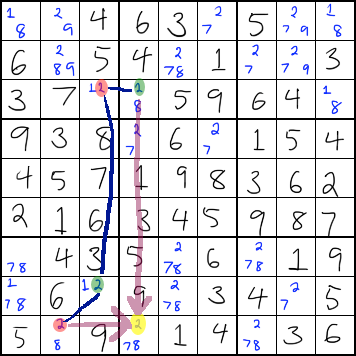 Simple coloring singles chains strategy