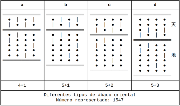 Ãbaco orientaltexto completo