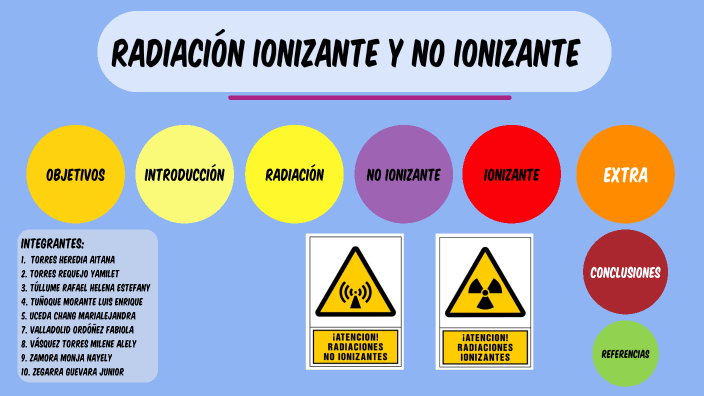 Radiaciãn ionizante y no ionizante by luis tuãoque