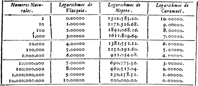 The introduction of logarithms into spain