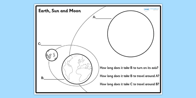 Earth sun and moon label and question louring sheet