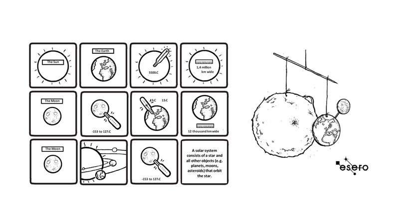 Sun earth and moon model