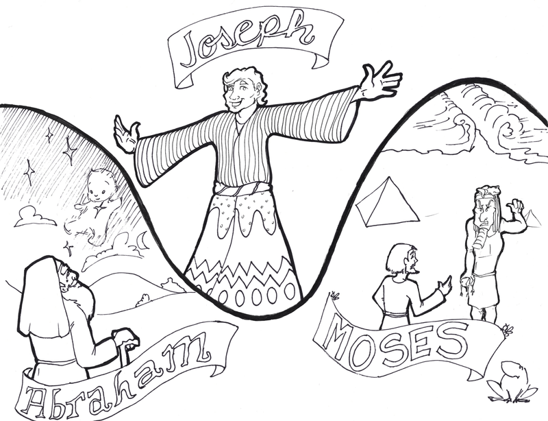 Bible timeline coloring pages