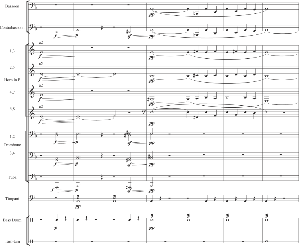 Orchestration how to write for an orchestra â take note