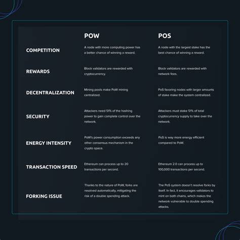 Difference between pos and pow criptocurency