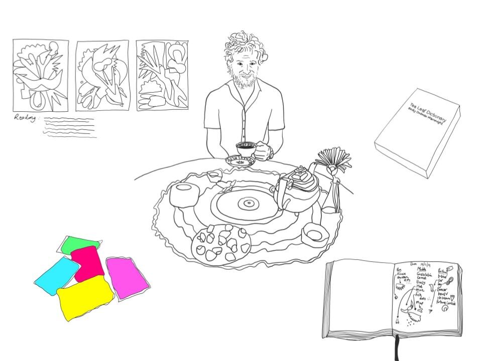 Tea leaf readings