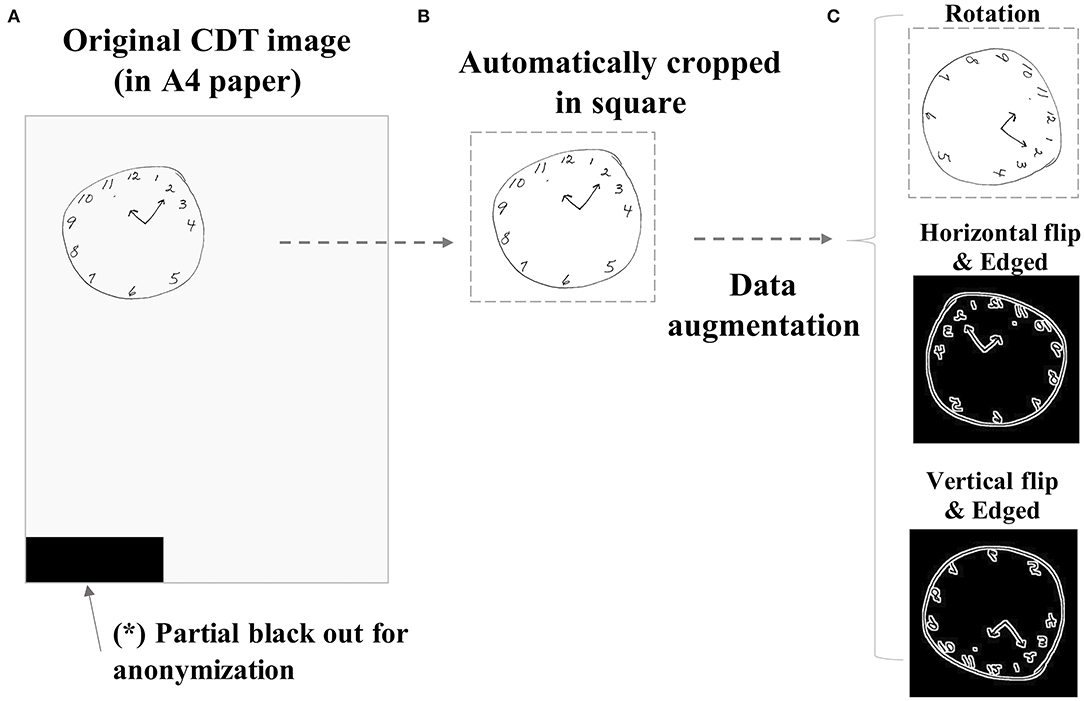 Frontiers automated evaluation of conventional clock
