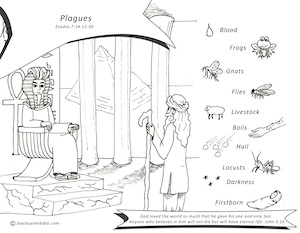Plagues teach us the bible