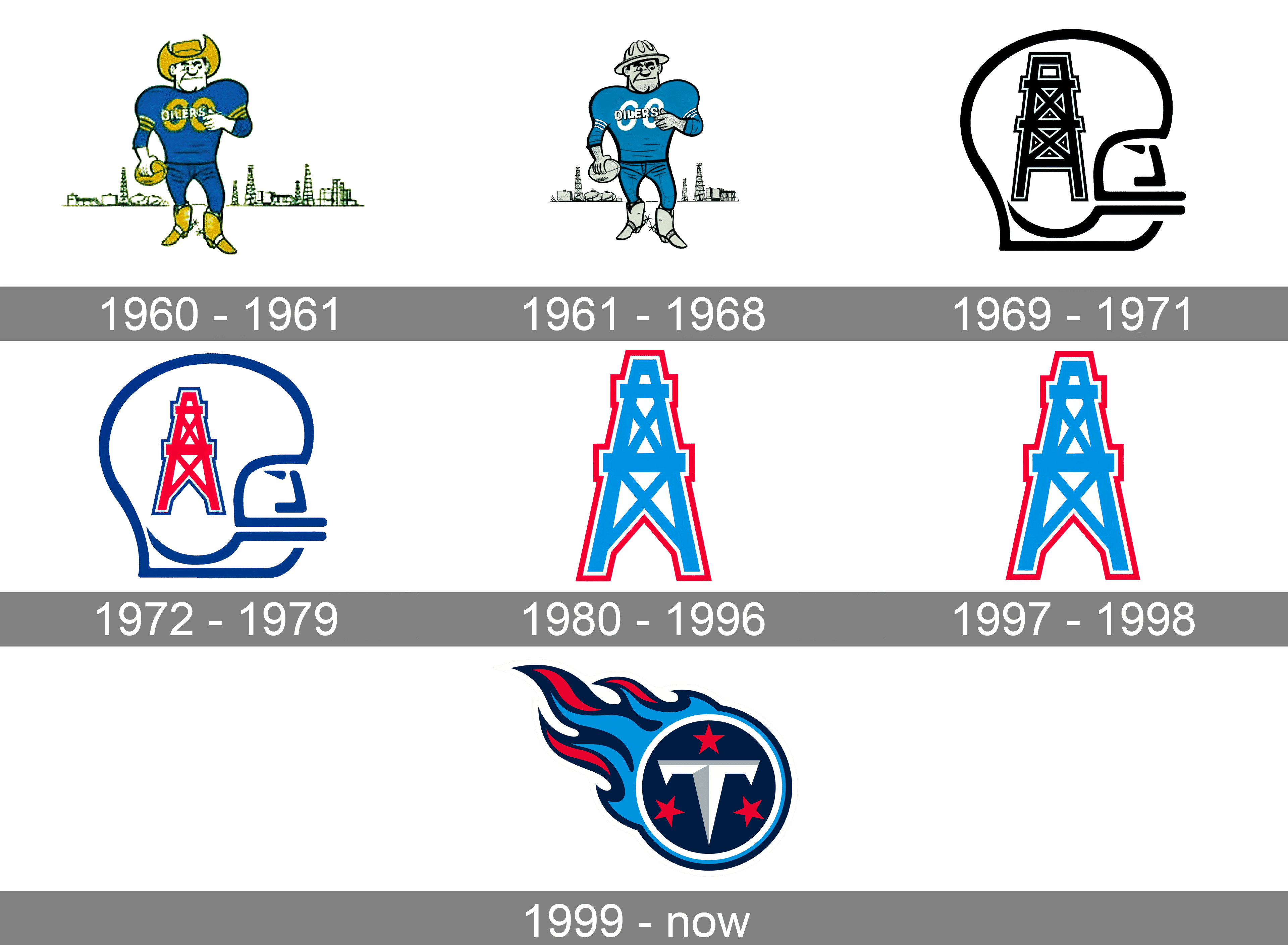 Tennessee titans logo and symbol meaning history png brand