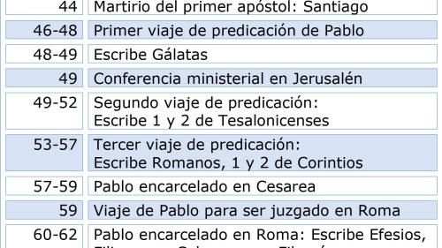 Pablo iglesia de dios unida