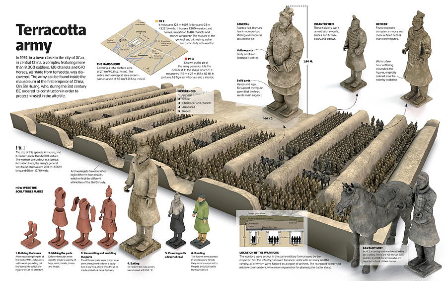 Terracotta army digital art by album
