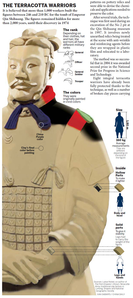 Terracotta soldiers