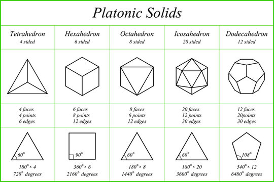 Tetrahedron images â browse photos vectors and video