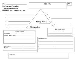 The monkeys paw plot structure flashcards