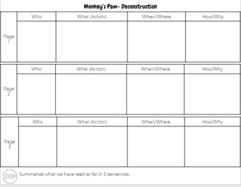 The monkeys paw deconstruction worksheet