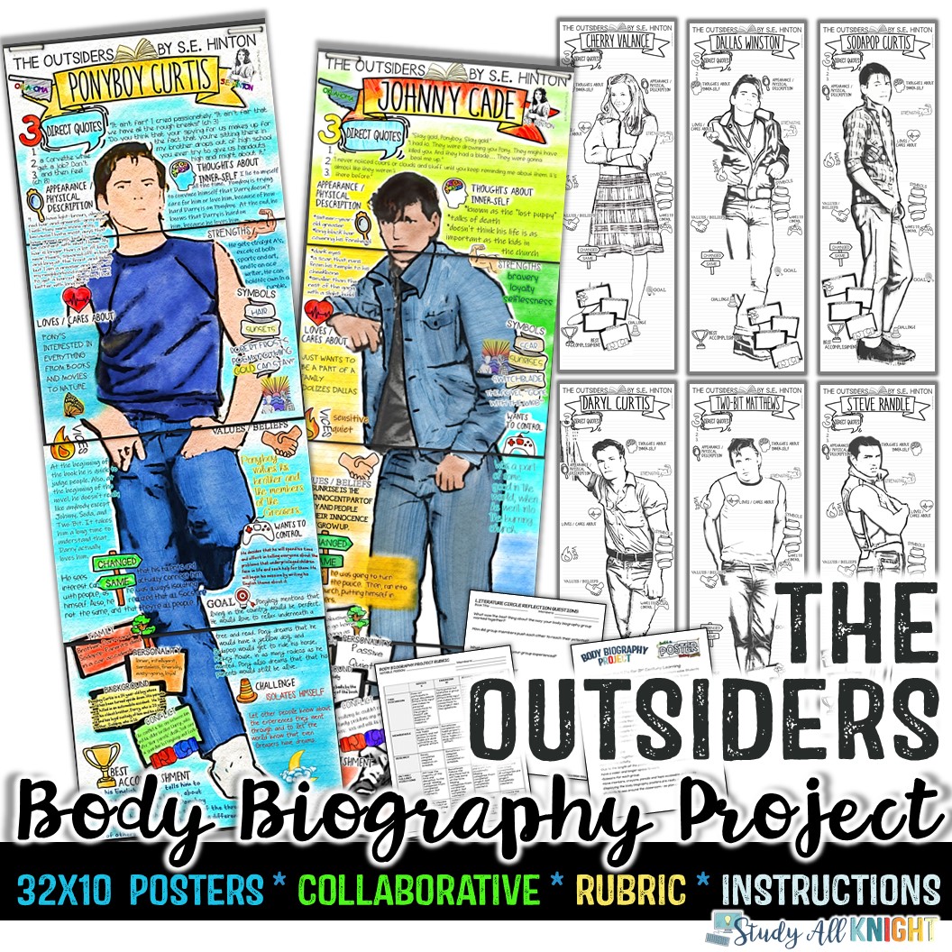 The outsiders body biography project bundle for print and digital