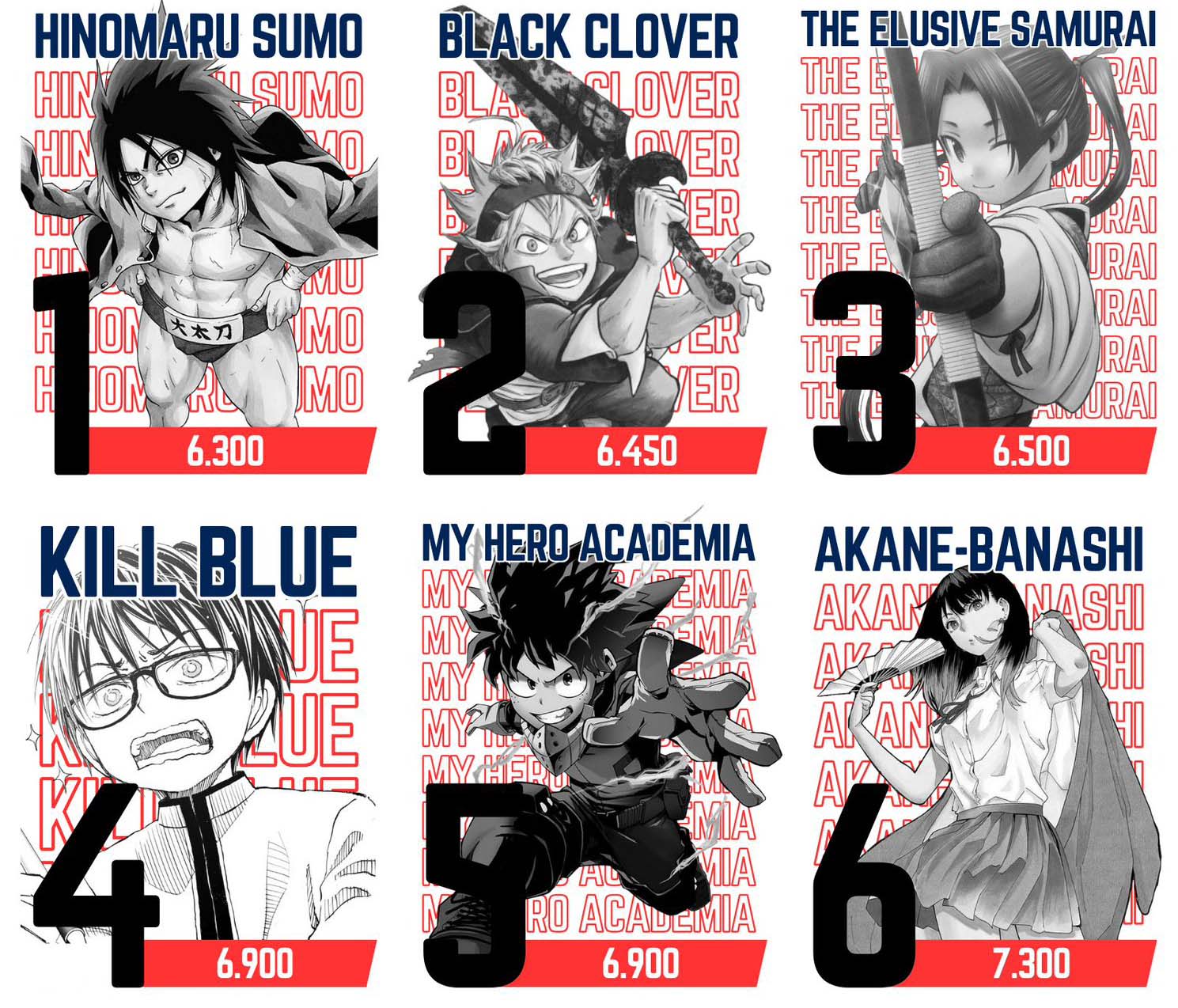 Analysis top weekly shonen jump starts in the last years