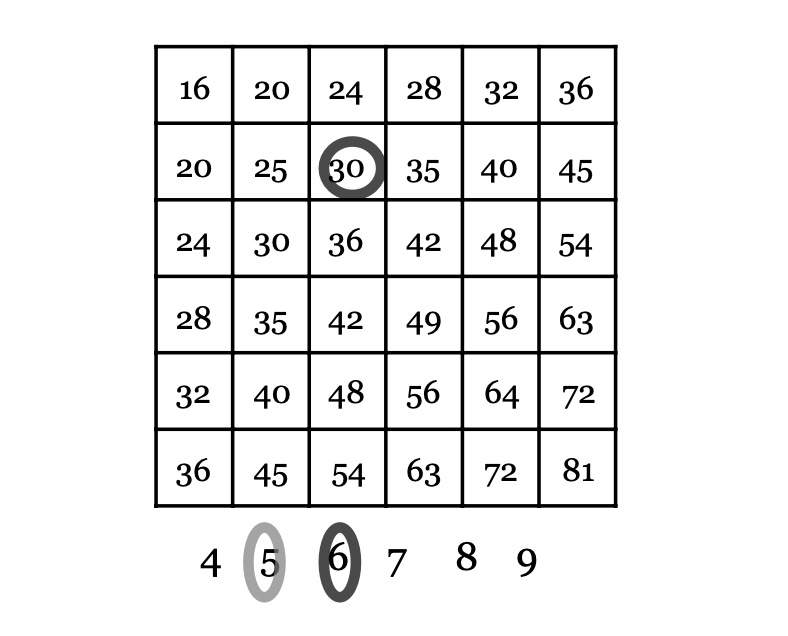 Multiplication tic
