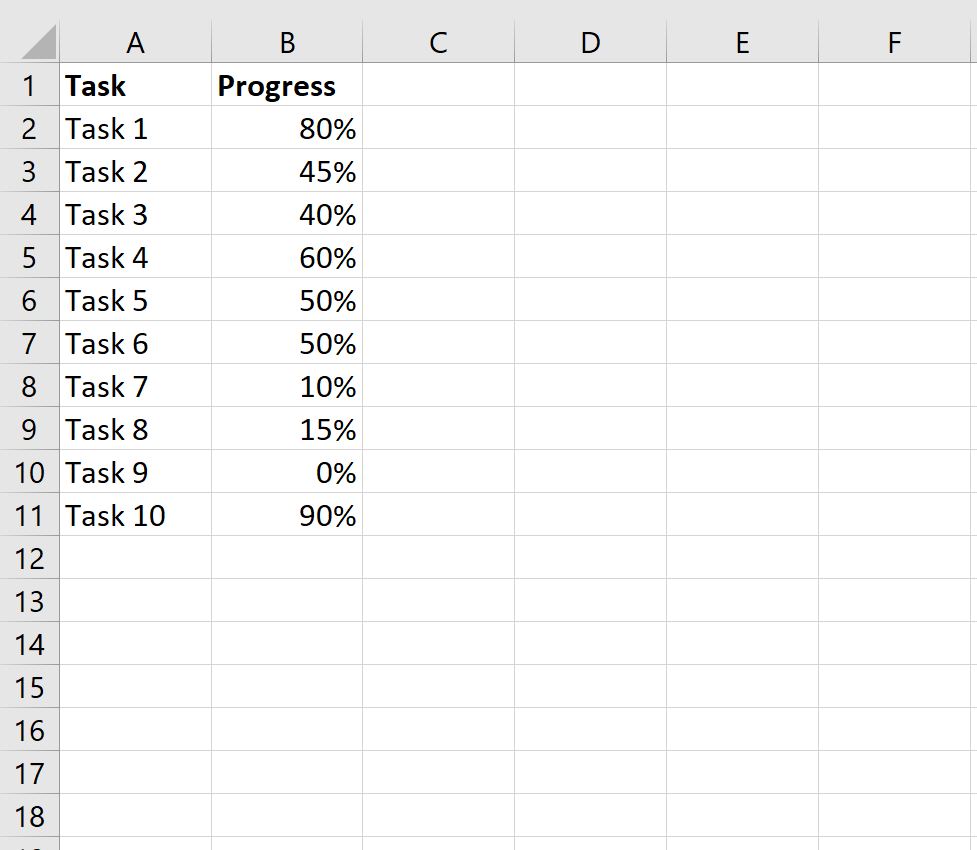 How to create progress bars in excel step