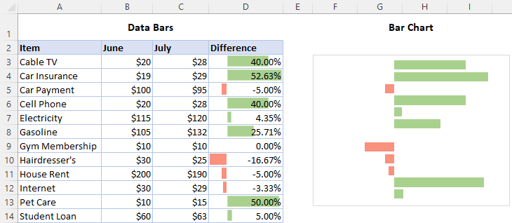 Excel data bars conditional formatting with examples