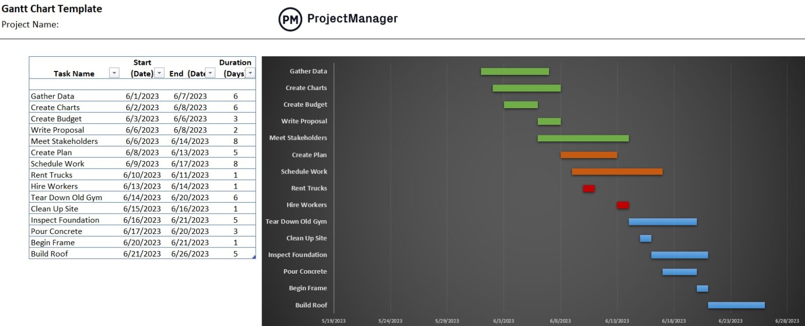 Gantt chart template free excel download