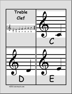 Music treble scale flashcards