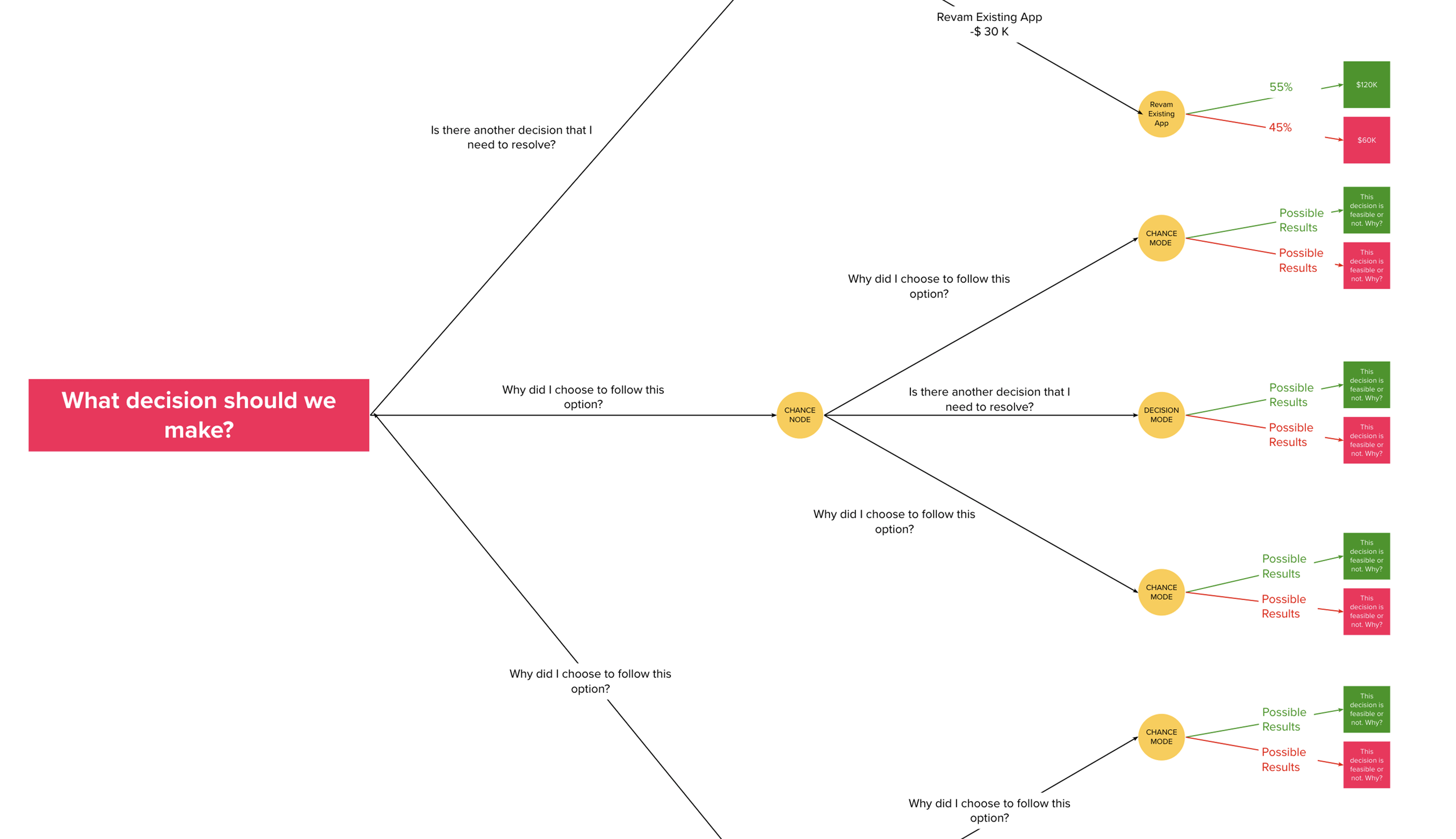 Decision tree template