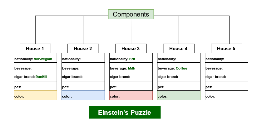 Puzzle the einsteins puzzle