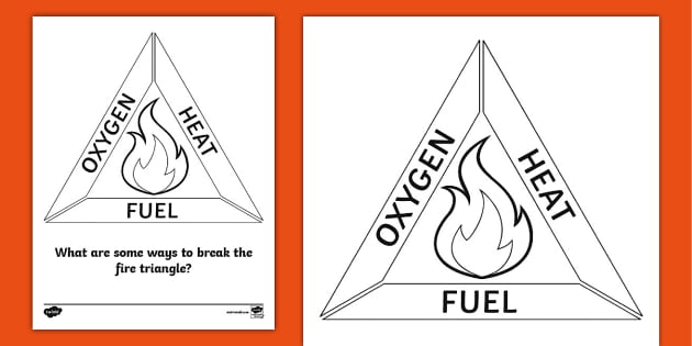 Fire triangle coloring sheet teacher