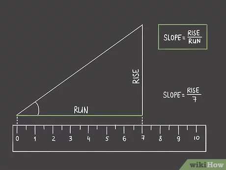 Ways to measure an angle without a protractor