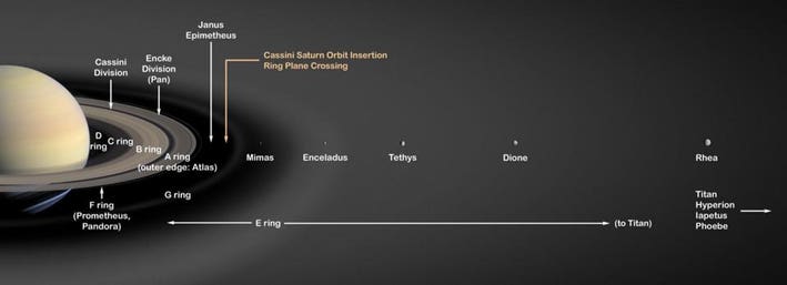 How neptunes triton destroyed nearly all of its moons