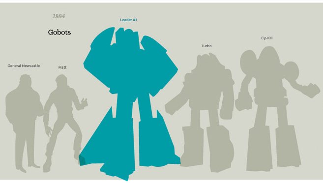 Challenge of the gobots machine robo wiki