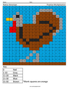 Thanksgiving turkey