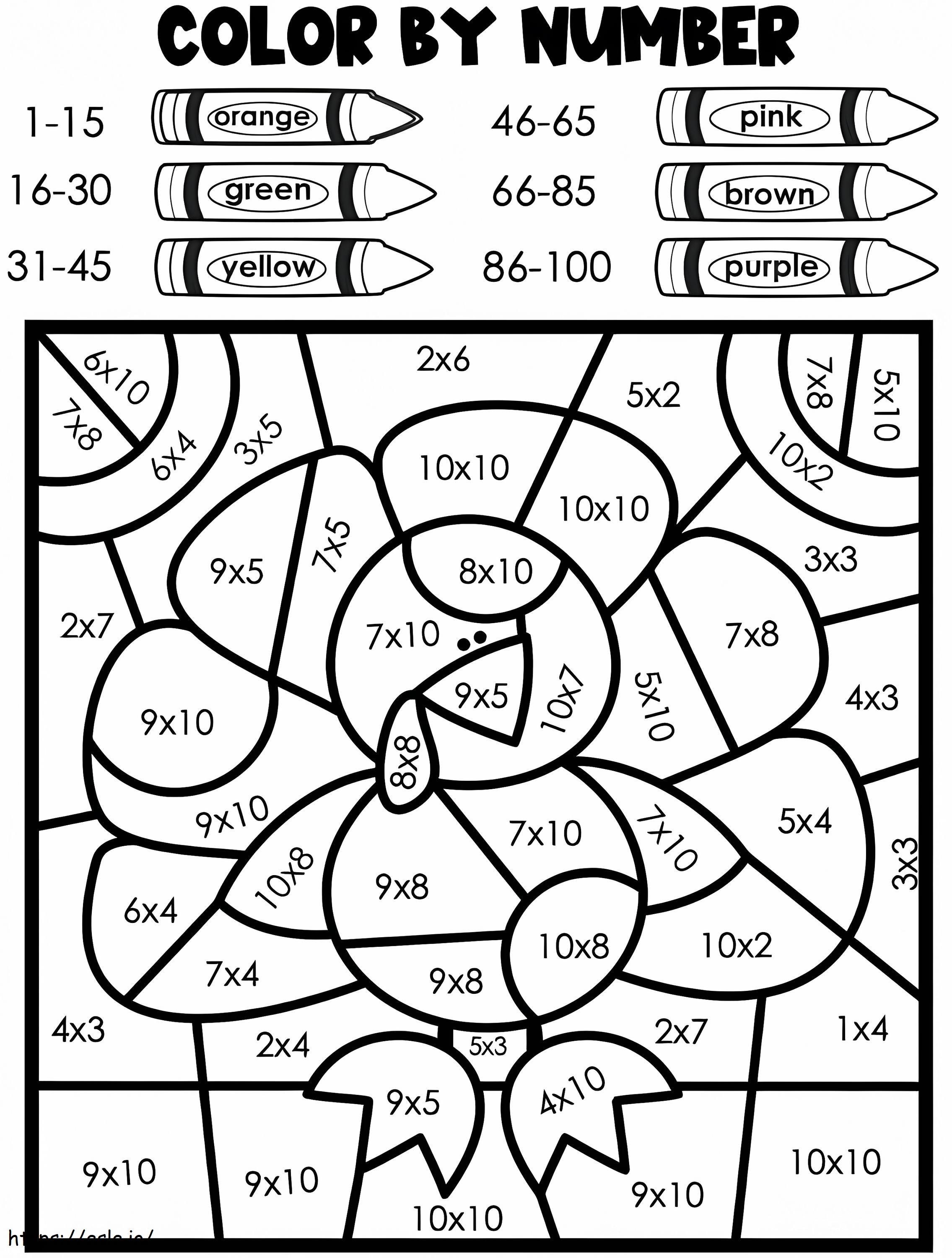 Turkey multiplicatn color by number coloring page